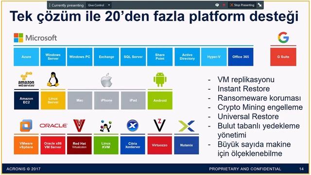 Acronis Bulut Yedekleme Servisi смотреть онлайн