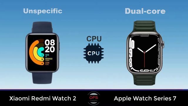 Xiaomi Redmi Watch 2 vs Apple Watch Series 7 смотреть онлайн