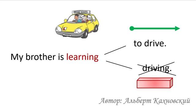 to and -ing. Инфинитив или герундий? смотреть онлайн