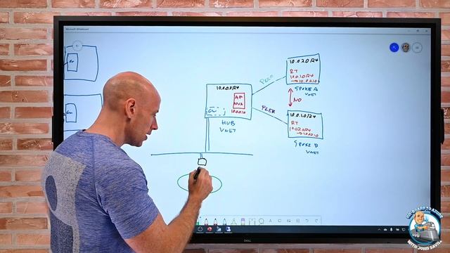 RETIRED - REPLACEMENT IN DESCRIPTION - Microsoft Azure Master Class Part 6 - Networking смотреть онлайн