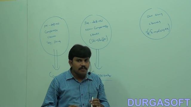 TreeSet Details part 9 смотреть онлайн