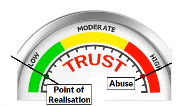 Gaslighting & Confusion. Narcissists' Favourite Tool To Keep You Trapped In The Abuse Cycle (Part 1