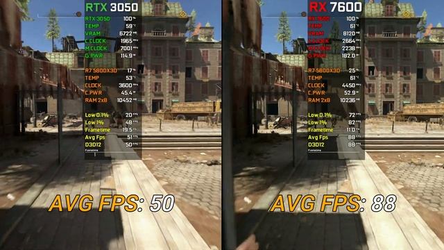 RTX 3050 vs RX 7600 | Test In 20 Games at 1080p | 2023 смотреть онлайн