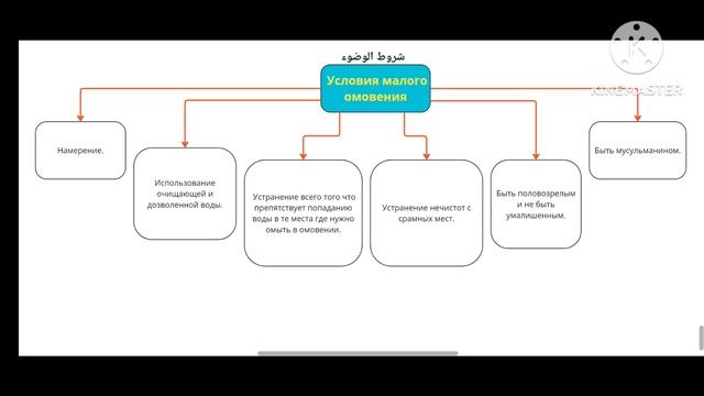 Фикх урок 3: условия малого омовения смотреть онлайн