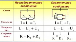 ФИЗИКА ЗА 5 МИНУТ - ЭЛЕКТРОДИНАМИКА