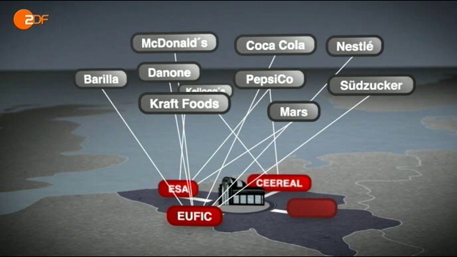 Food-Lobbyisten in Bruessel смотреть онлайн