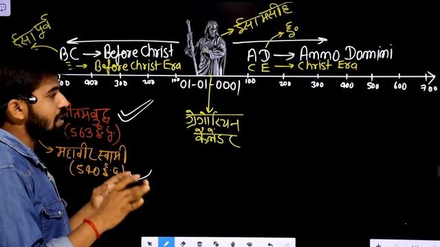 Gregorian Calendar ? AD And BC | Vikram Samvat | Sak Samvat | Hizari Samvat смотреть онлайн