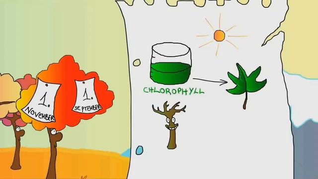 Почему желтеют листья? смотреть онлайн