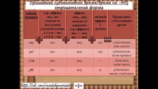 Простые времена глаголов 5часть - Прошедшее субъективное время смотреть онлайн