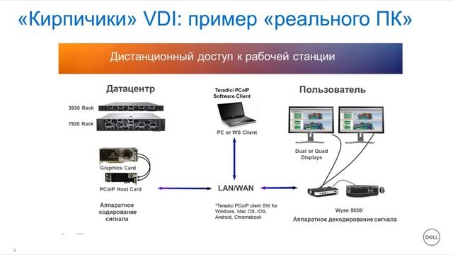 Бизнес день Dell Technologies в KNS digital solutions смотреть онлайн