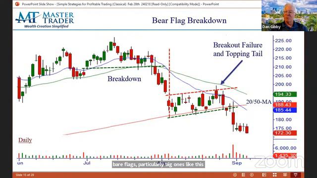 MTS Trading Patterns: Simple Strategies for Profitable Trading смотреть онлайн