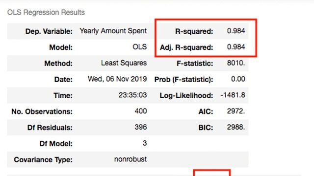 Here’s how I used Python to build a regression model using an e-commerce dataset смотреть онлайн