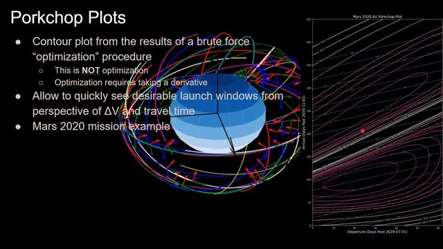 Porkchop Plots | Orbital Mechanics with Python 37 смотреть онлайн