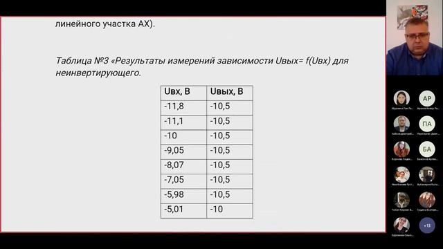 Защита лабораторных работ по ОМЭ. 24.11.2021 смотреть онлайн