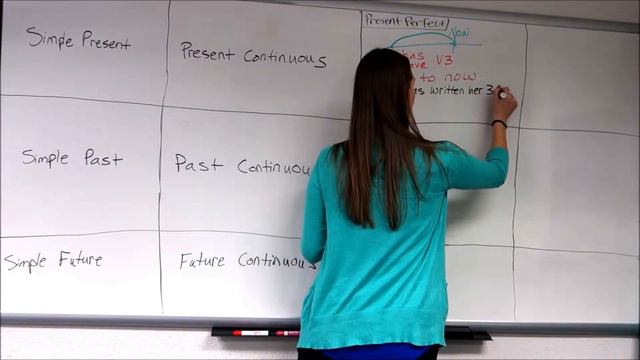 English Verb Tenses Review: Present Perfect смотреть онлайн