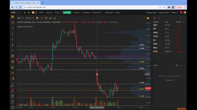 Opening Range Breakout (ORB): How to find plays and execute using the ORB Strat смотреть онлайн