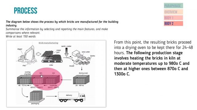 IELTS Writing Task 1: Process