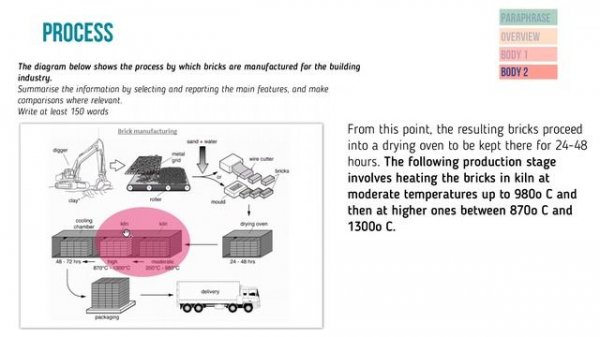 IELTS Writing Task 1: Process