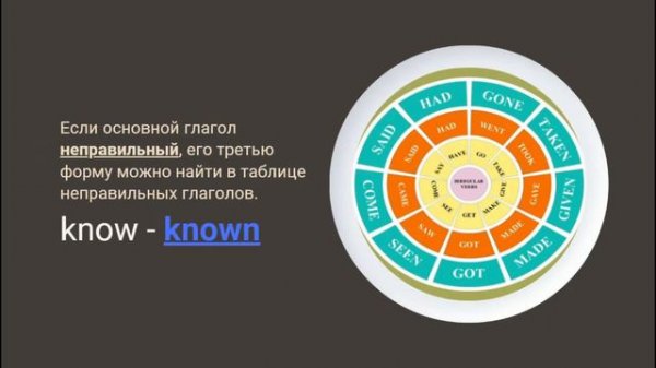 Spotlight 7. Module 6b. Present Perfect. Настоящее завершенное время