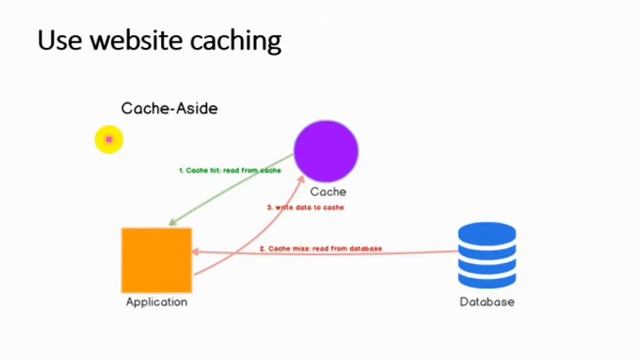 How to Optimize and load faster your website смотреть онлайн