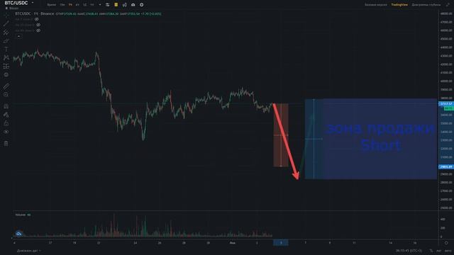 Запускаю Автоматический Бот на Binance / Настройка RevenueBOT #30