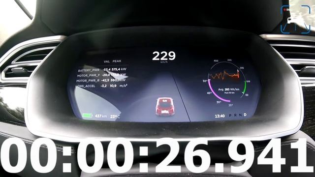 Tesla Model S P100D МАКСИМАЛКА   МАКСИМАЛЬНАЯ СКОРОСТЬ  ПЕДАЛЬ В ПОЛ  РАЗГОН АВТОБАН  ЛАУНЧ СТАРТ 0