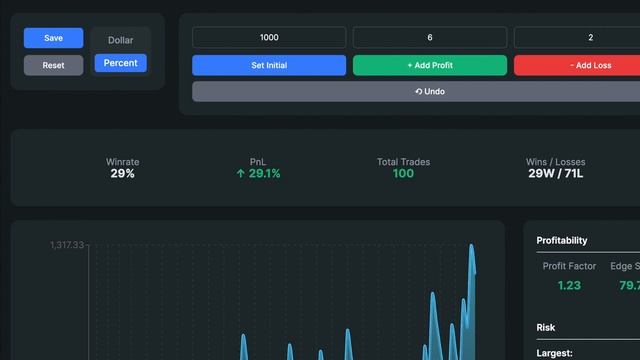 5, 8, 13 EMA: Most Accurate Scalping Strategy Tested 100 Times ( + Improved Version ) смотреть онлайн