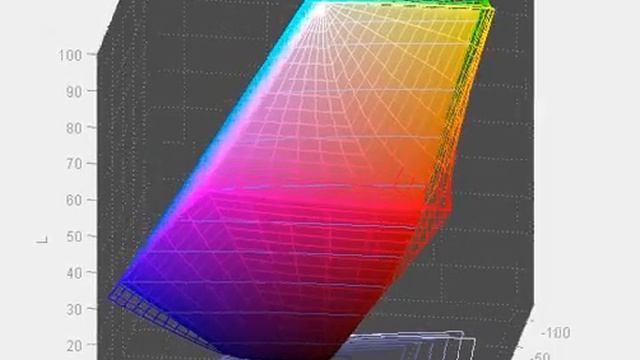 NEC PA302W - Screen Gamut in Full Mode vs sRGB смотреть онлайн