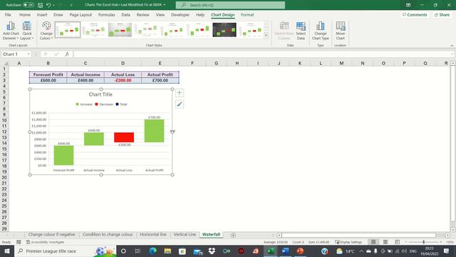 Create A Waterfall Chart In Excel - The Excel Hub смотреть онлайн