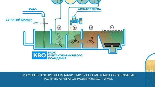 KontainerStanziya смотреть онлайн