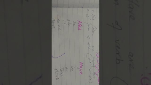 Learn successfully Present Perfect Tense (part 1 ) смотреть онлайн