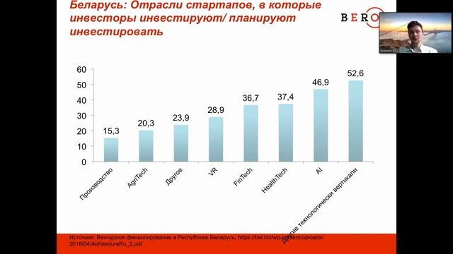 "Развитие стартапов: тенденции и возможности" - StartUp Heart Junior #4 смотреть онлайн
