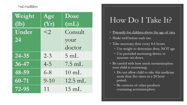 Children’s Tylenol 160 mg/5 mL solution смотреть онлайн