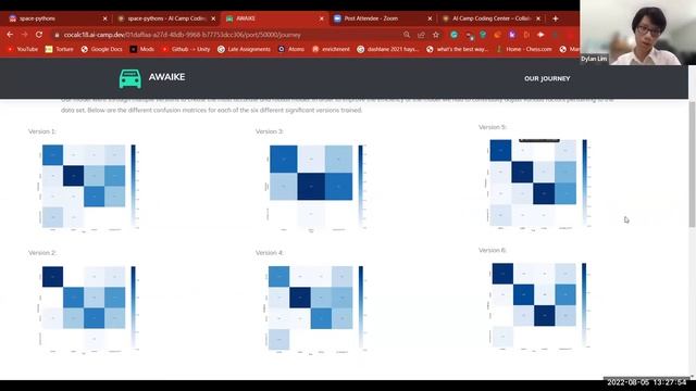 AI Detects Drowsiness in Drivers | AI Camp 2022 смотреть онлайн