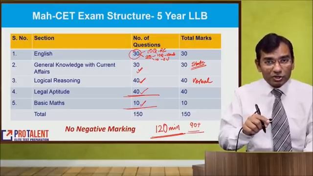 Everything about Mah CET Law 2019 by ProTalent смотреть онлайн