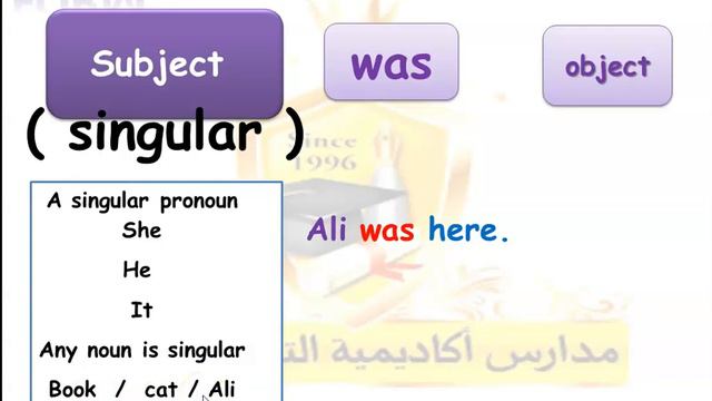 Past Simple verb to be смотреть онлайн