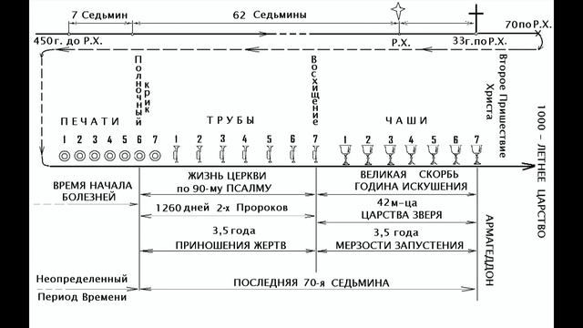 Жатва есть кончина века смотреть онлайн