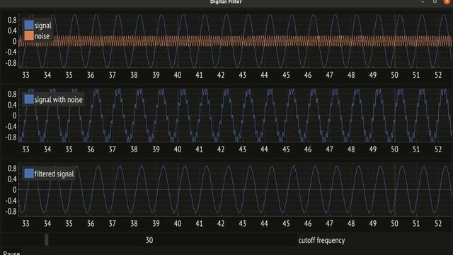 Digital Low Pass Filter смотреть онлайн