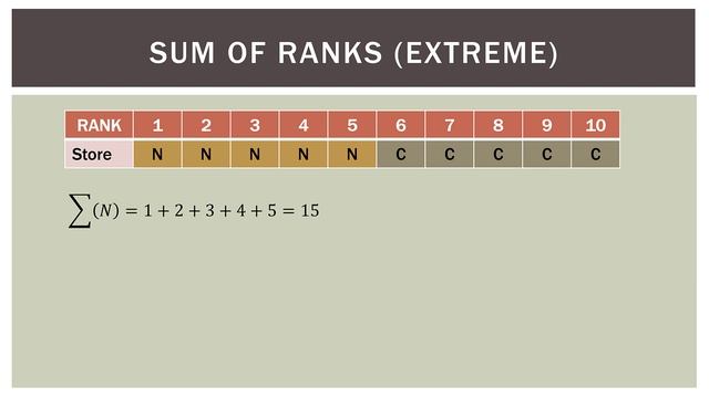Statistics 101: Nonparametric Methods, Mann-Whitney-Wilcoxon Rank Sum Test смотреть онлайн