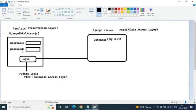 DJANGO with REST API tutorials || Demo - 1 || by Mr. Mohan Reddy On 13-07-2022 @7AM IST смотреть онлайн
