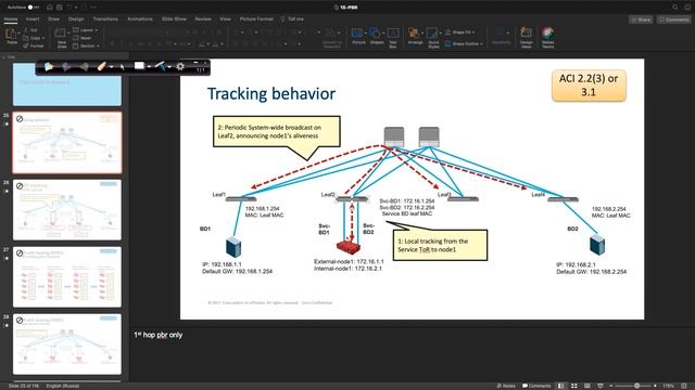 07. ACI Bootcamp 2021 | Day 7 - Service Graphs смотреть онлайн