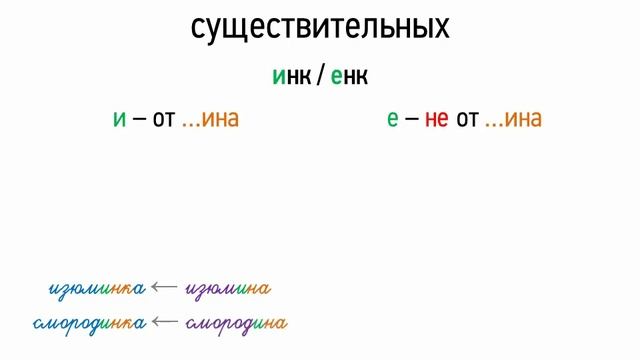 Правописание суффиксов существительных (6 класс, видеоурок-презентация) смотреть онлайн
