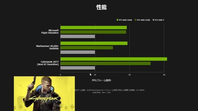 【騙されるな】RTX4090とRTX4080が発表！RTX3090Tiより4倍も性能向上！？【初心者向け解説】 смотреть онлайн