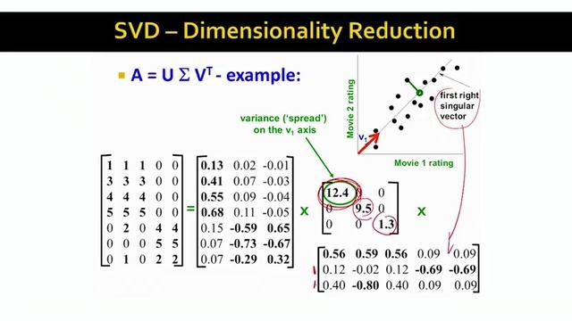 Lecture 48 — Dimensionality Reduction with SVD | Stanford University смотреть онлайн