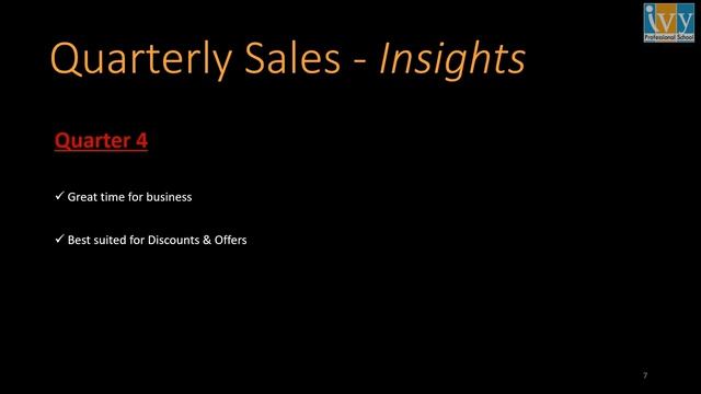 Analyze Sales of Smartphones on Amazon | Excel Case Study | Project & Dashboard | Sales Analysis смотреть онлайн