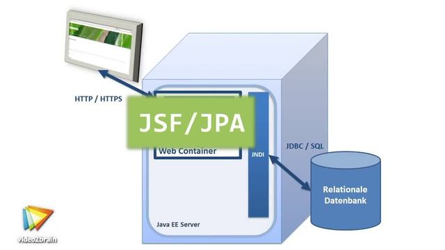 Onlineshop mit Java EE und Oracle DB Tutorial: Webgrundlagen des Java-EE-Standards |video2brain.com смотреть онлайн
