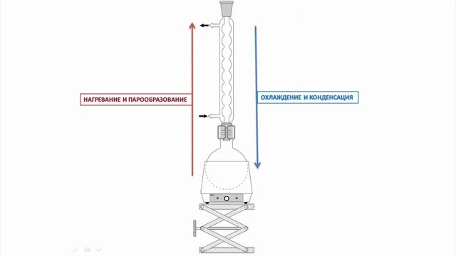 Химия ЕГЭ. Задание номер 26. Часть 1. Химическая лаборатория