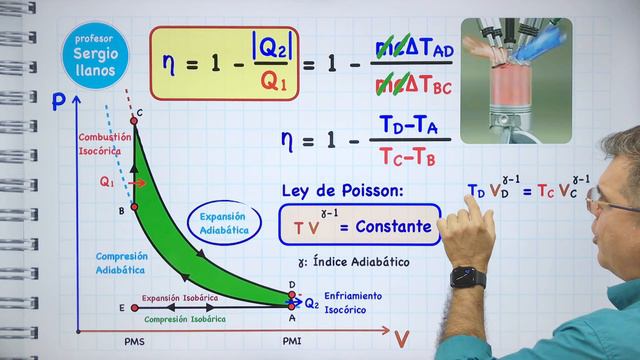 Ciclo Otto - Motor de Combustión Interna de 4 Tiempos смотреть онлайн