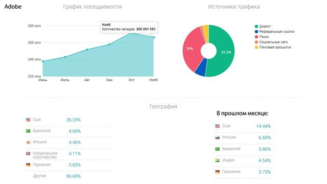 📊 Adobe Stock, Colourboc, Alamy - статистика посещаемости фотостоков в ноябре 2020 года. Обзор Poly смотреть онлайн