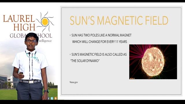 SUN’S MAGNETIC FIELD - KARTHIKEYA ADDEPALLI смотреть онлайн